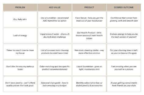 30 Days to $1k Sales Plan Calculator